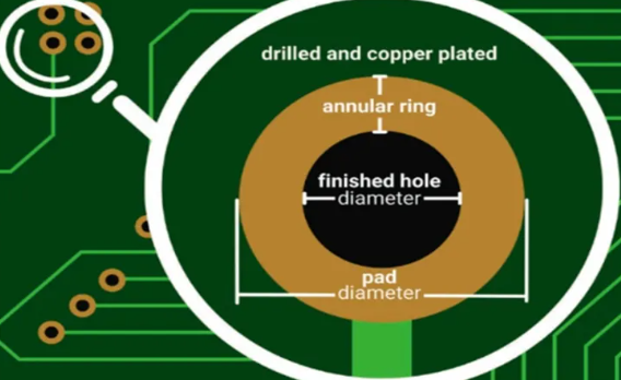 Annular ring in PCB