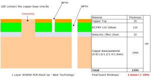 Thermoelectric Separation Copper Based PCB: Everything You Must to Know