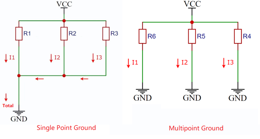 PCB_ground_plane_design