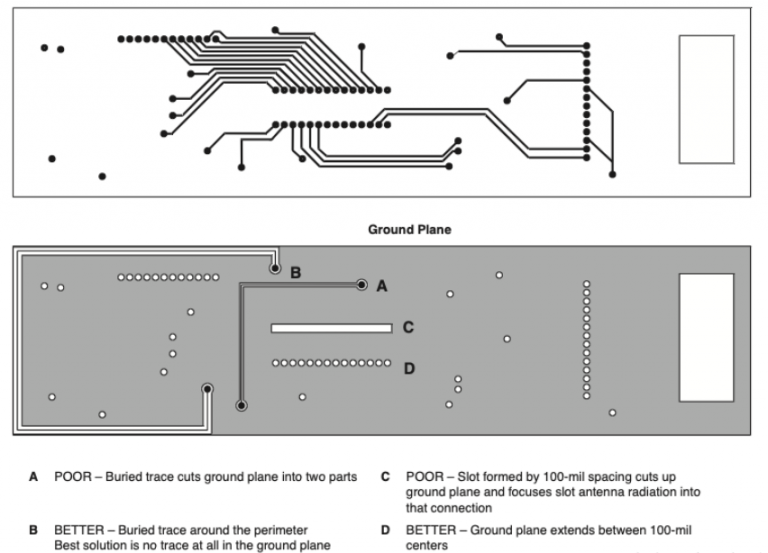 How to do EMI/EMC Testing in PCBs? PCB & MCPCB – Best Technology