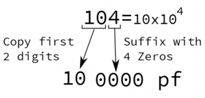 104 Capacitor: All Things You Need to Know - PCB & MCPCB - EBest PCB