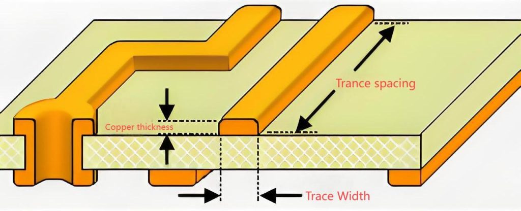What is PCB copper trace? & PCB trace width calculator