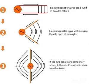 Dipole Antenna PCB Design, Dipole Antenna PCB Manufacturer