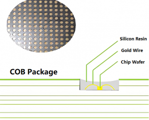 DOB LED vs. COB LED​ vs. SMD LED: 3 Options for LED PCB