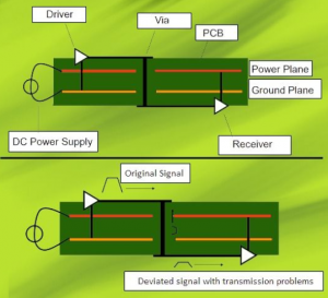 Mobile Phone PCB Prototype, Mobile Circuit Boards Manufacturer
