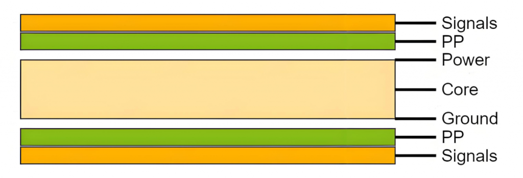 4 Layer PCB Board