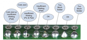 What Is a Cold Solder Joint and How Do You Prevent It?