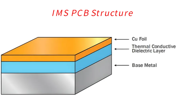IMS PCB Stack-up