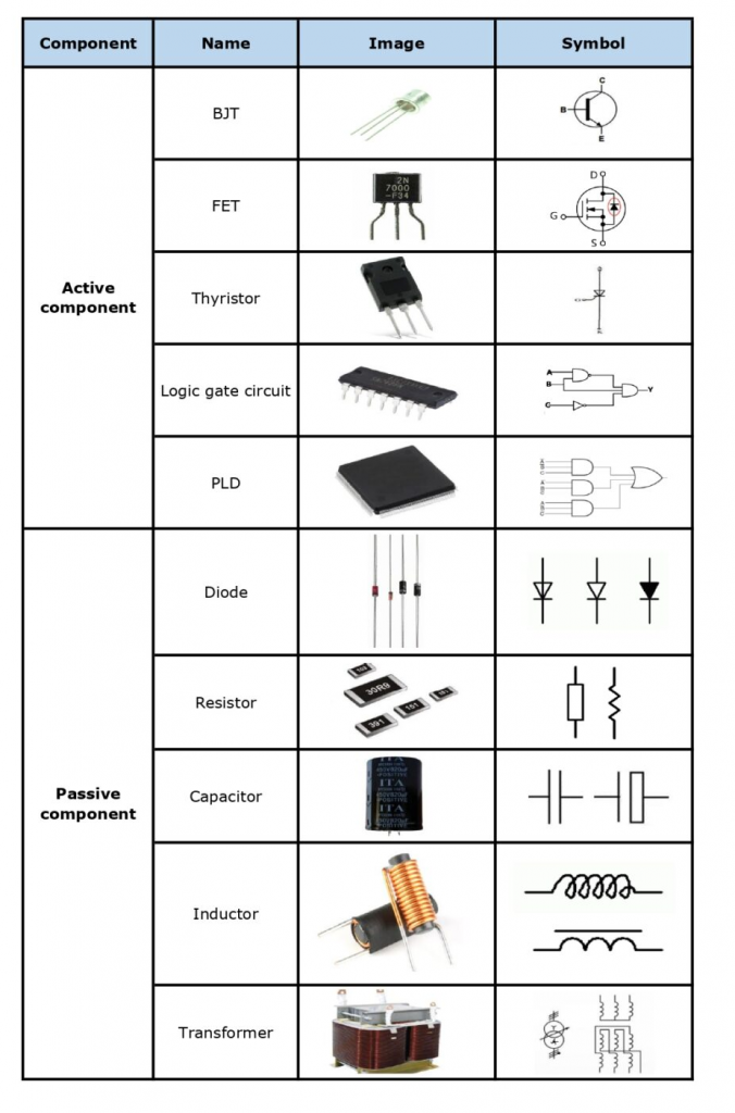 Types of Electronic Devices