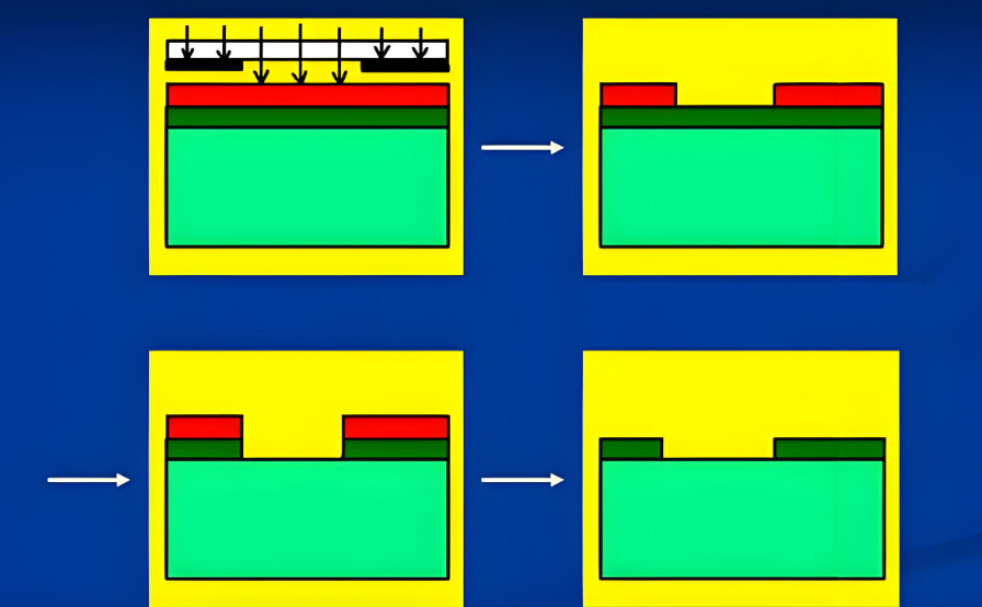 PCB Etching Process