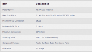 Superior Quality PCB Assembly in China with Turnkey Solution