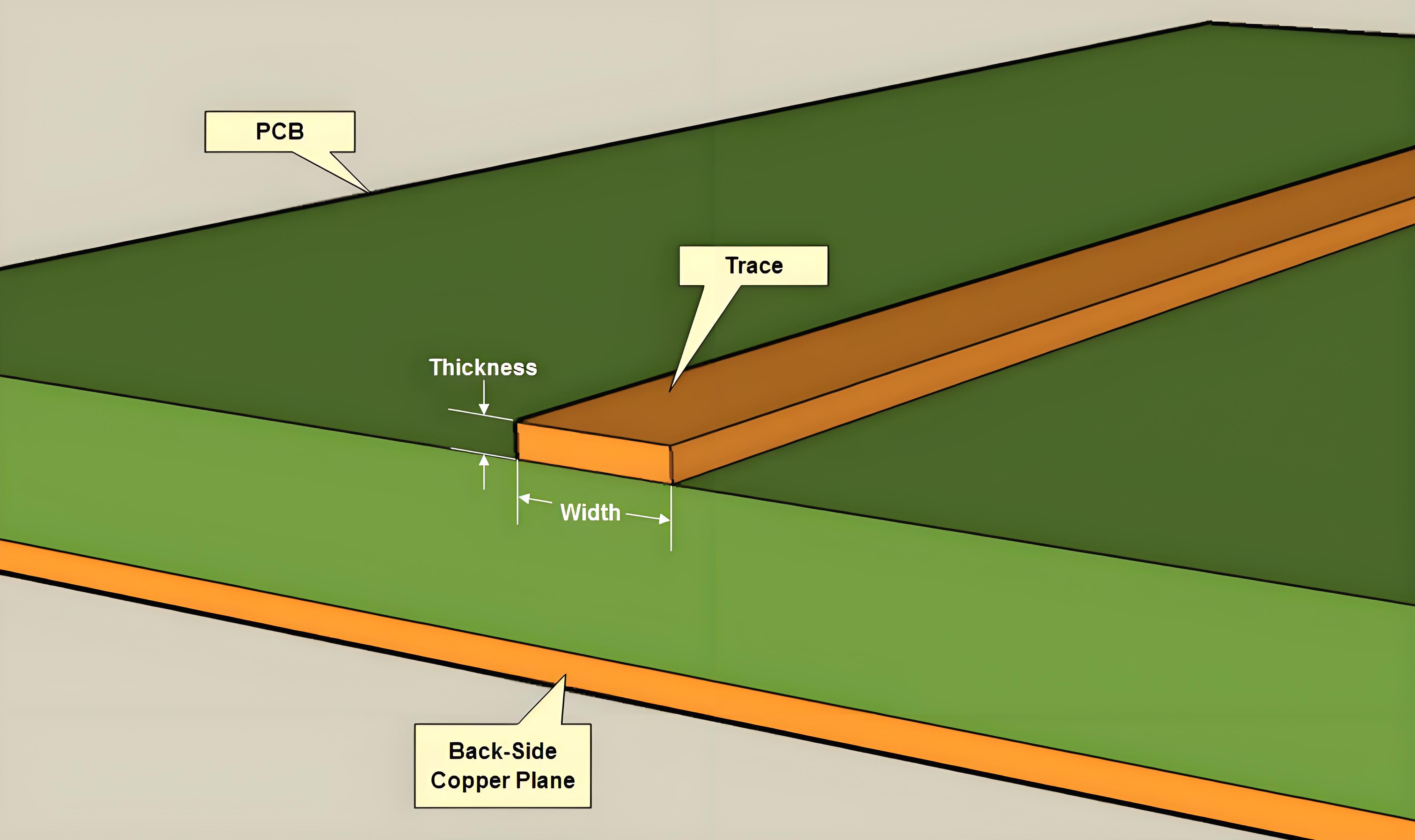 How to Choose PCB Copper Thickness?