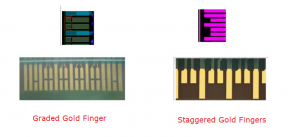 PCB Gold Finger Beveling Design, PCB Deisgn Guide