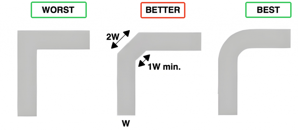PCB Routing Angle Rules: 45-Degree Angle Vs 90-Degree Angle
