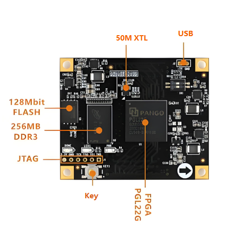 Daughter Board Design Tips
