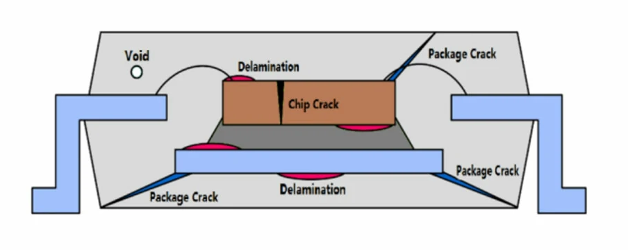 How to Avoid Thick Copper PCB Delamination?