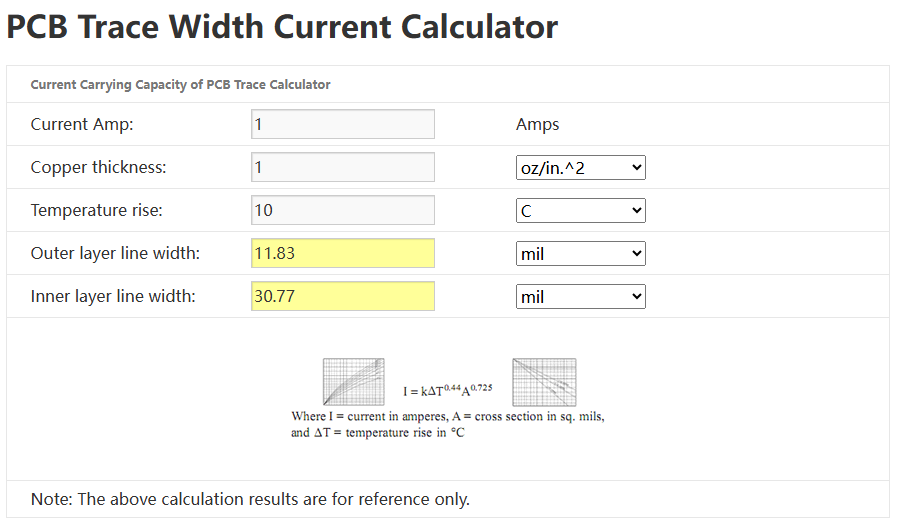 PCB Copper Thickness vs Current