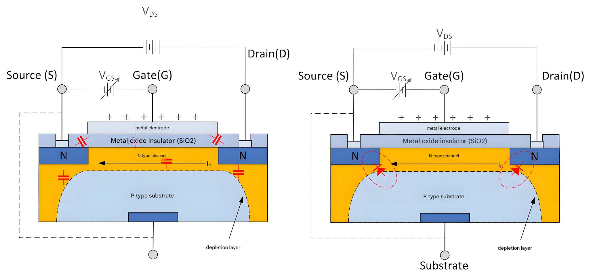 Does A MOSFET is Composed of Four Elements?