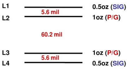 Case of high-speed circuit board signal integrity in Best Technology