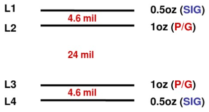 Case of high-speed circuit board signal integrity in Best Technology