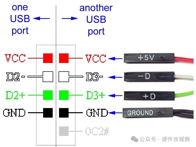 USB Pinout Diagrams