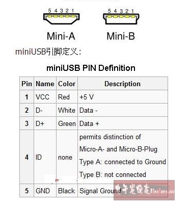 USB Pinout: Mini-USB