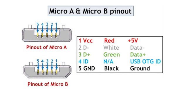 Micro-USB Pinouts