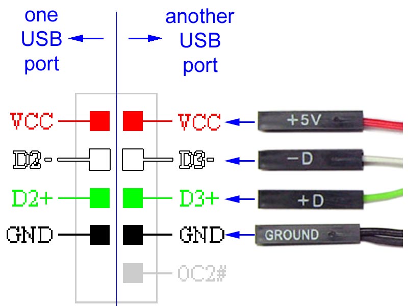 USB Pinout Color Code