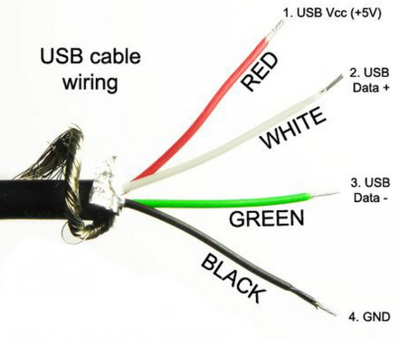 What Do the Red, White, and Green Wires Do in a USB Cable?