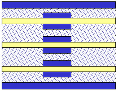 Electronics PCB Manufacturing