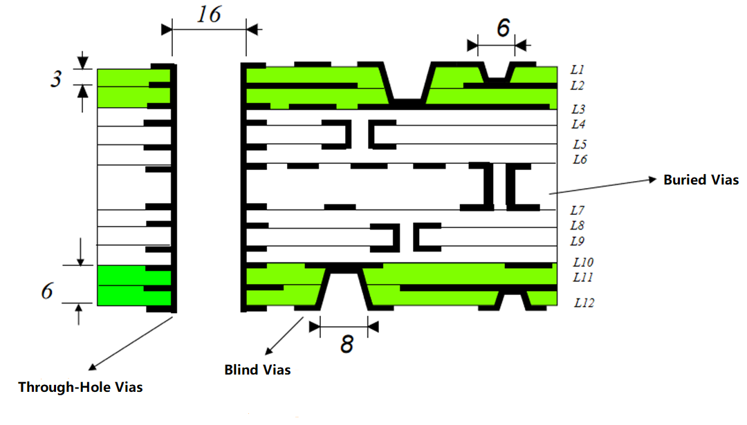 Electronics PCB Manufacturing