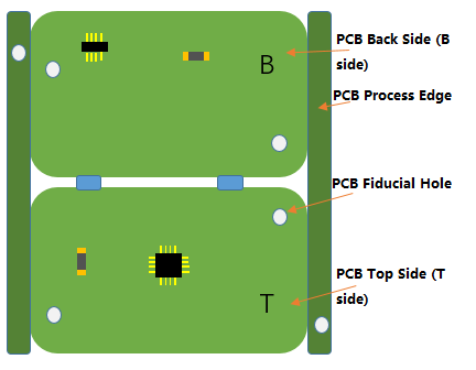 PCB Board Design