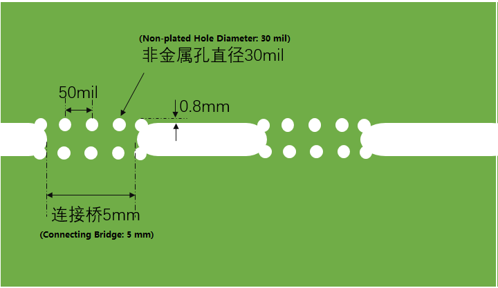 PCB Board Design