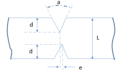 PCB Board Design