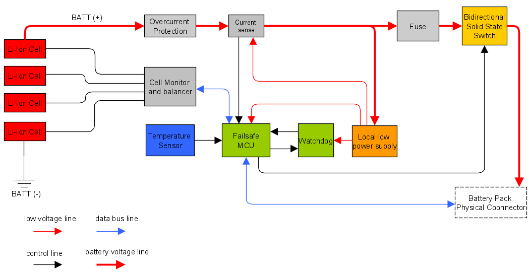 How Does a BMS Board Work?