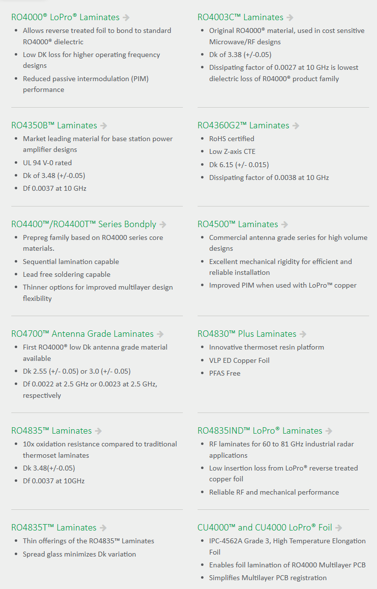Rogers 4000 Series Materials Overview