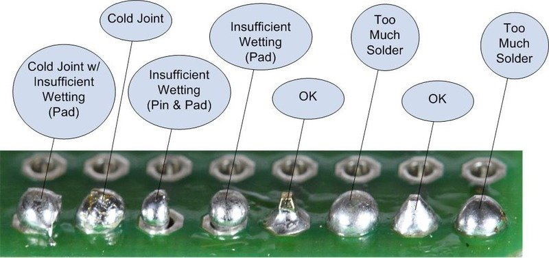 How to Identify a Cold Solder Joint?