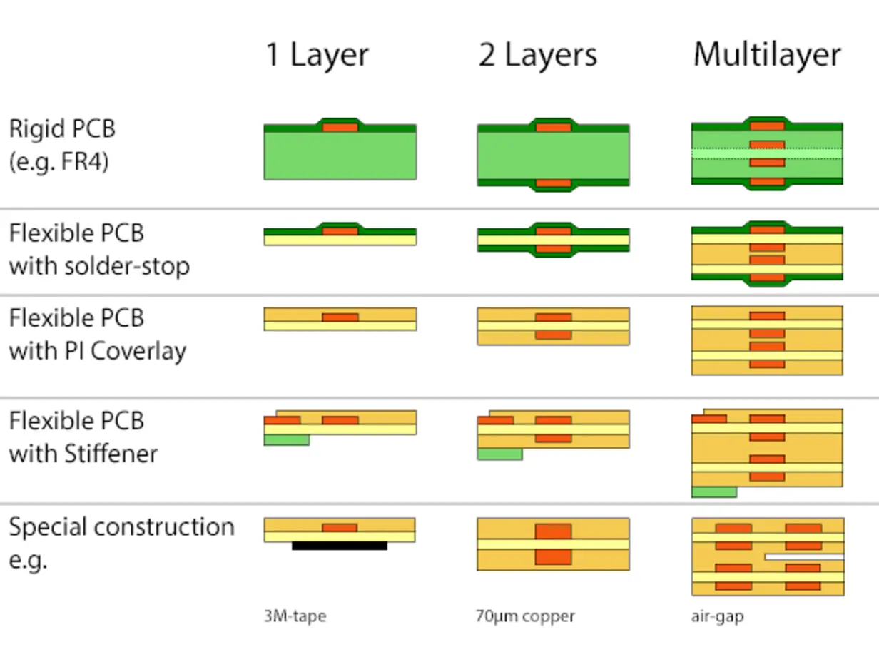 What Is the Standard PCB Thickness?