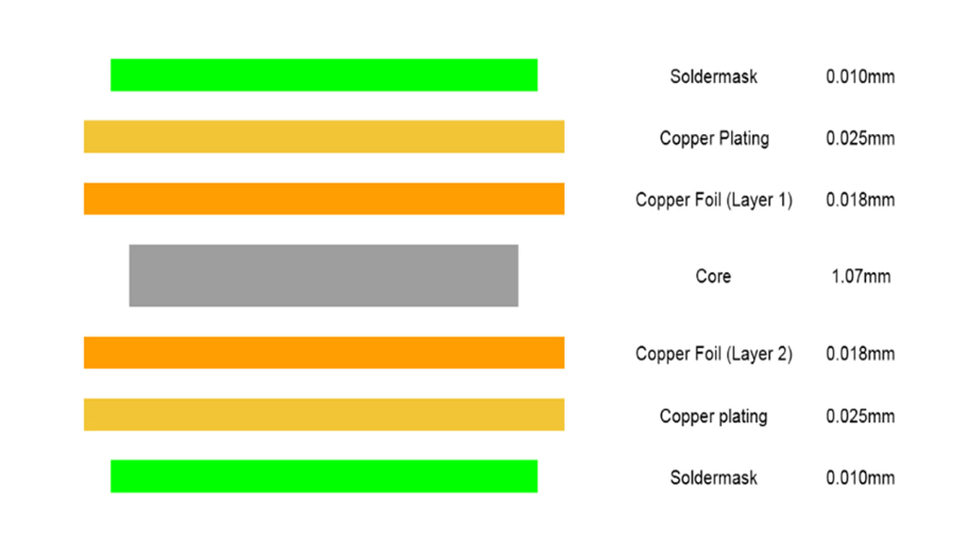 What Is the Standard PCB Thickness?