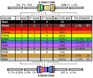 How To Identify and Choose a 560 Ohm Resistor for Your Circuit?