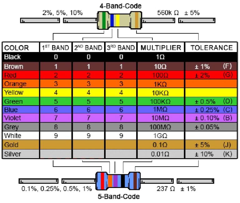 How To Identify and Choose a 560 Ohm Resistor for Circuits?