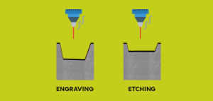 Laser Etching VS Laser Engraving VS Laser Marking: How to Choose for Your PCB Project?