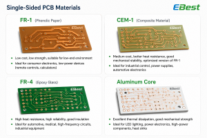 Single Sided PCB