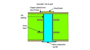 What is Via in Pad? Via-in Pad Design Rules