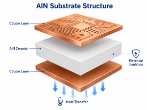 Aluminum Nitride Ceramic PCB | High Thermal Conductivity AlN Board