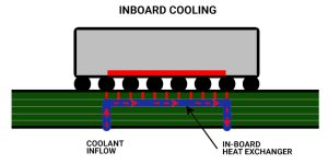 What Are the Best PCB Heat Dissipation Techniques to Prevent Overheating?