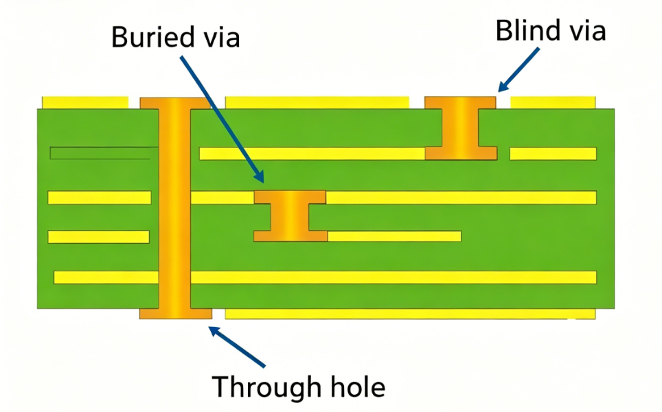 Blind Via PCB, https://www.bestpcbs.com/blog/2026/05/blind-via-pcb/