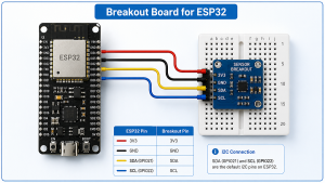 What is Breakout Board for ESP32? Breakout Board PCB Design