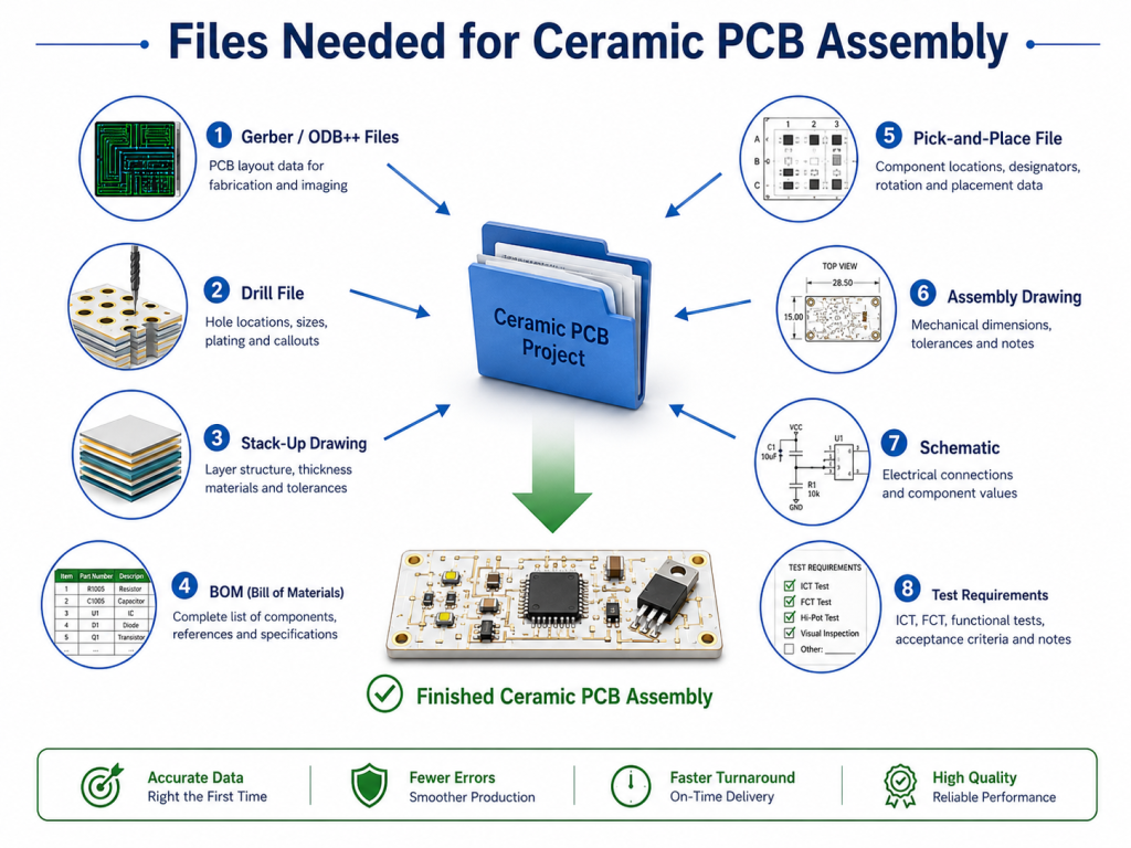 Ceramic PCB Assembly Service China, Ceramic PCB Manufacturer