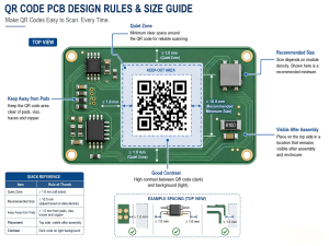 What is a QR code PCB? PCB QR code size